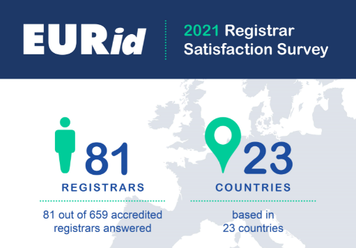 2021 Registrar Satisfaction Survey findings