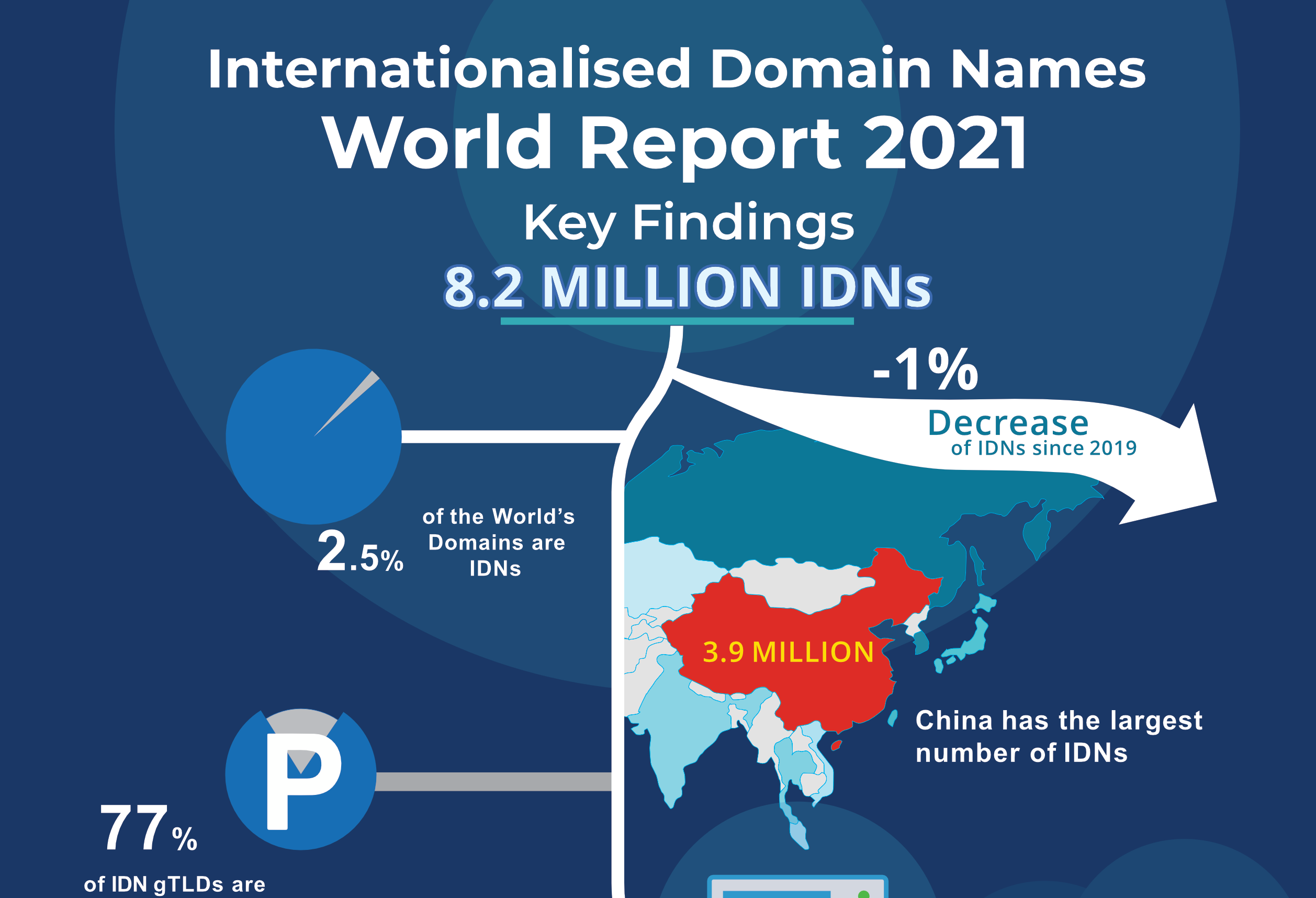 Online multilingualism remains a challenge: IDN World Report 2020 findings now available